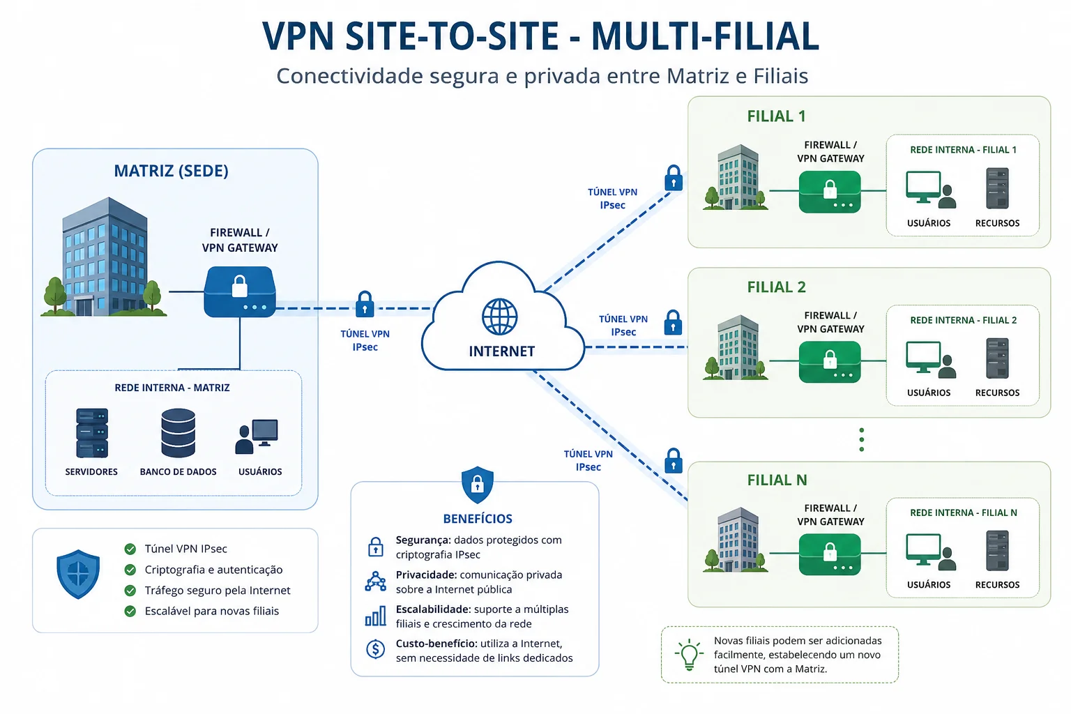 Firewall VPN